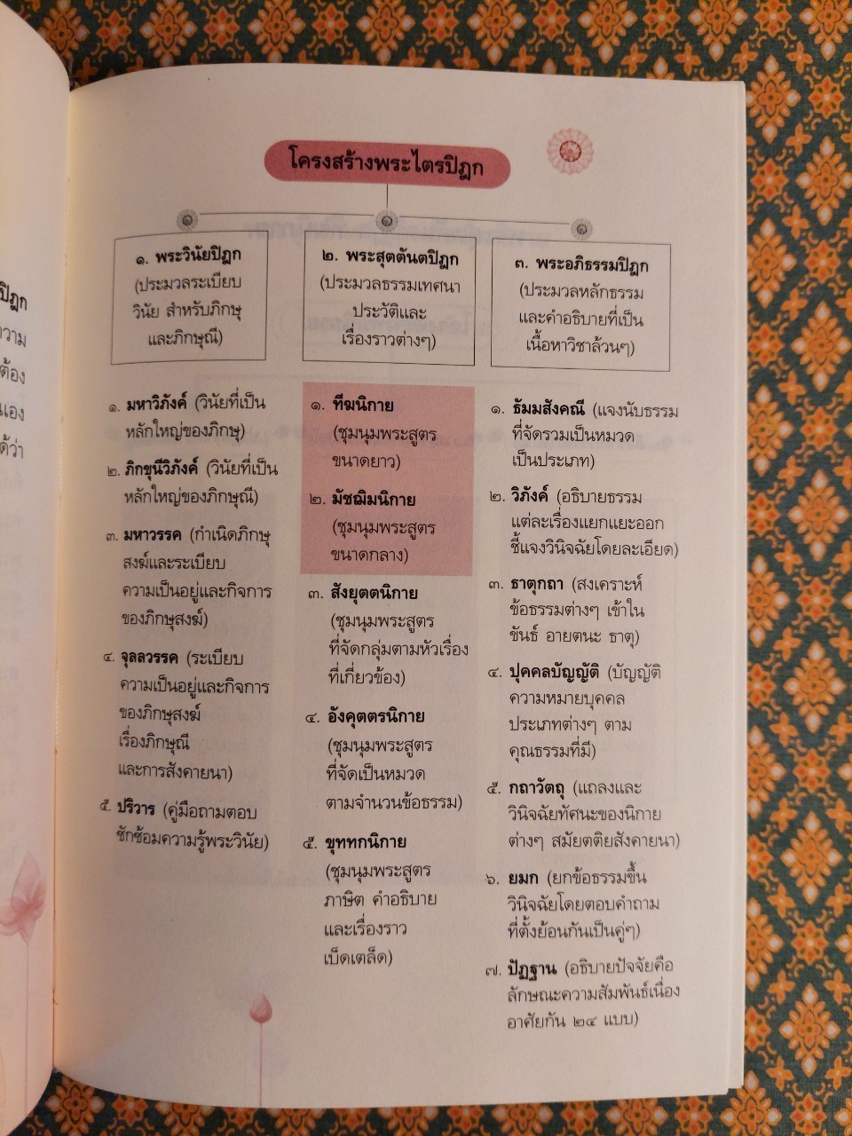 พระไตรปิฏก ฉบับที่ทำให้ง่ายแล้ว