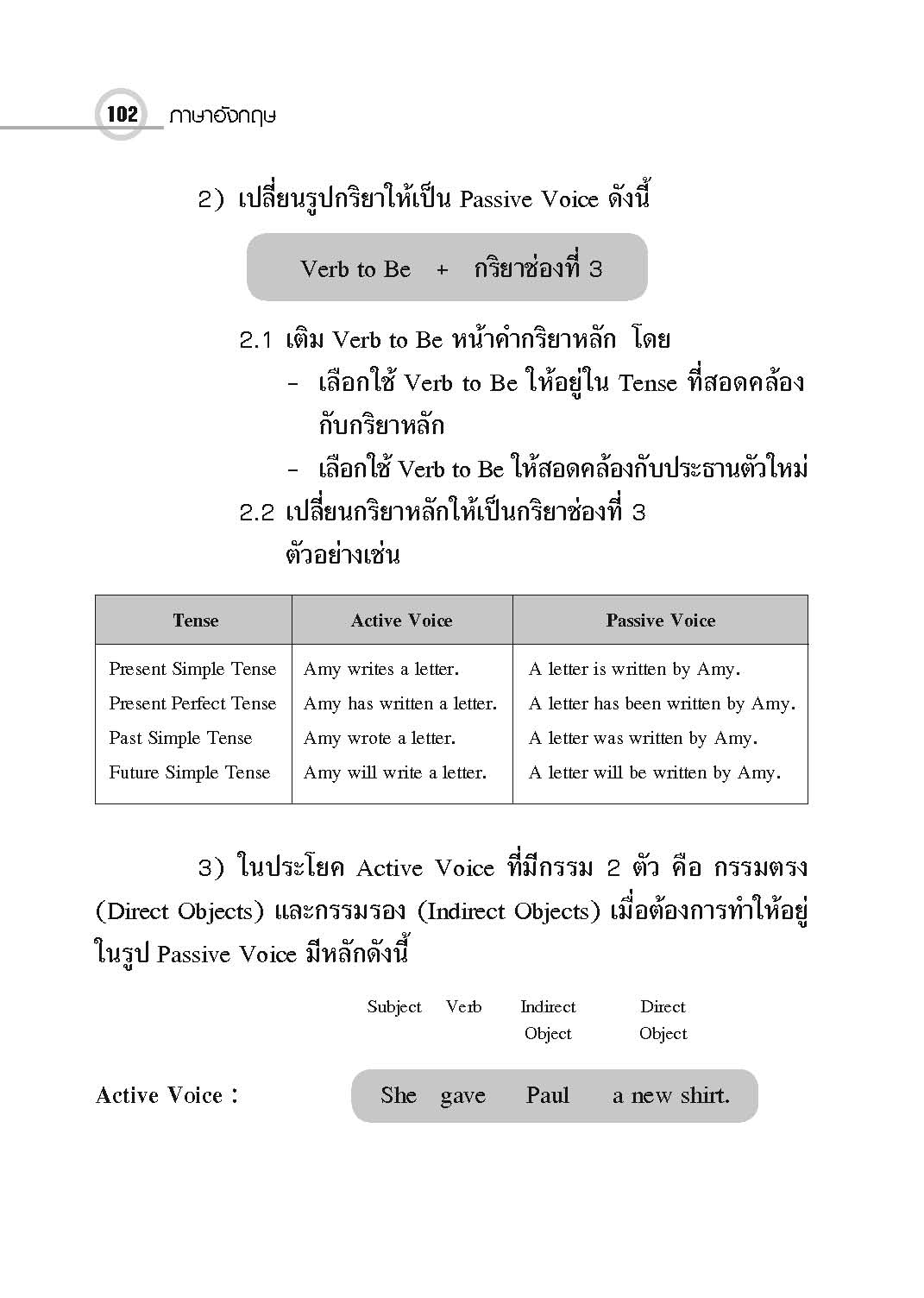 Examination Notes ภาษาอังกฤษ ม.ปลาย