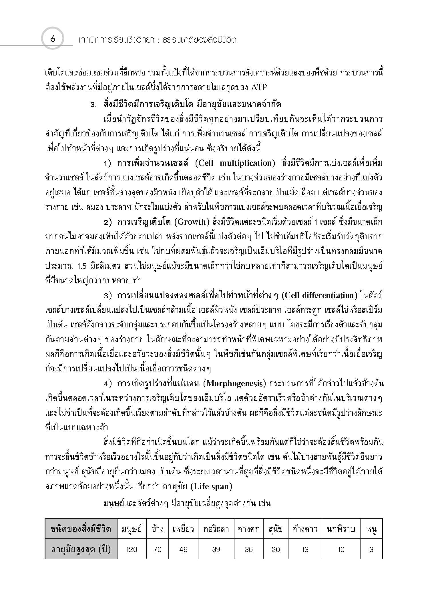 ชุดเทคนิคการเรียนชีววิทยา ความรู้พื้นฐานทางชีววิทยา