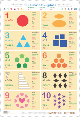 โปสเตอร์ นับเลขหลากสีและรูปทรง