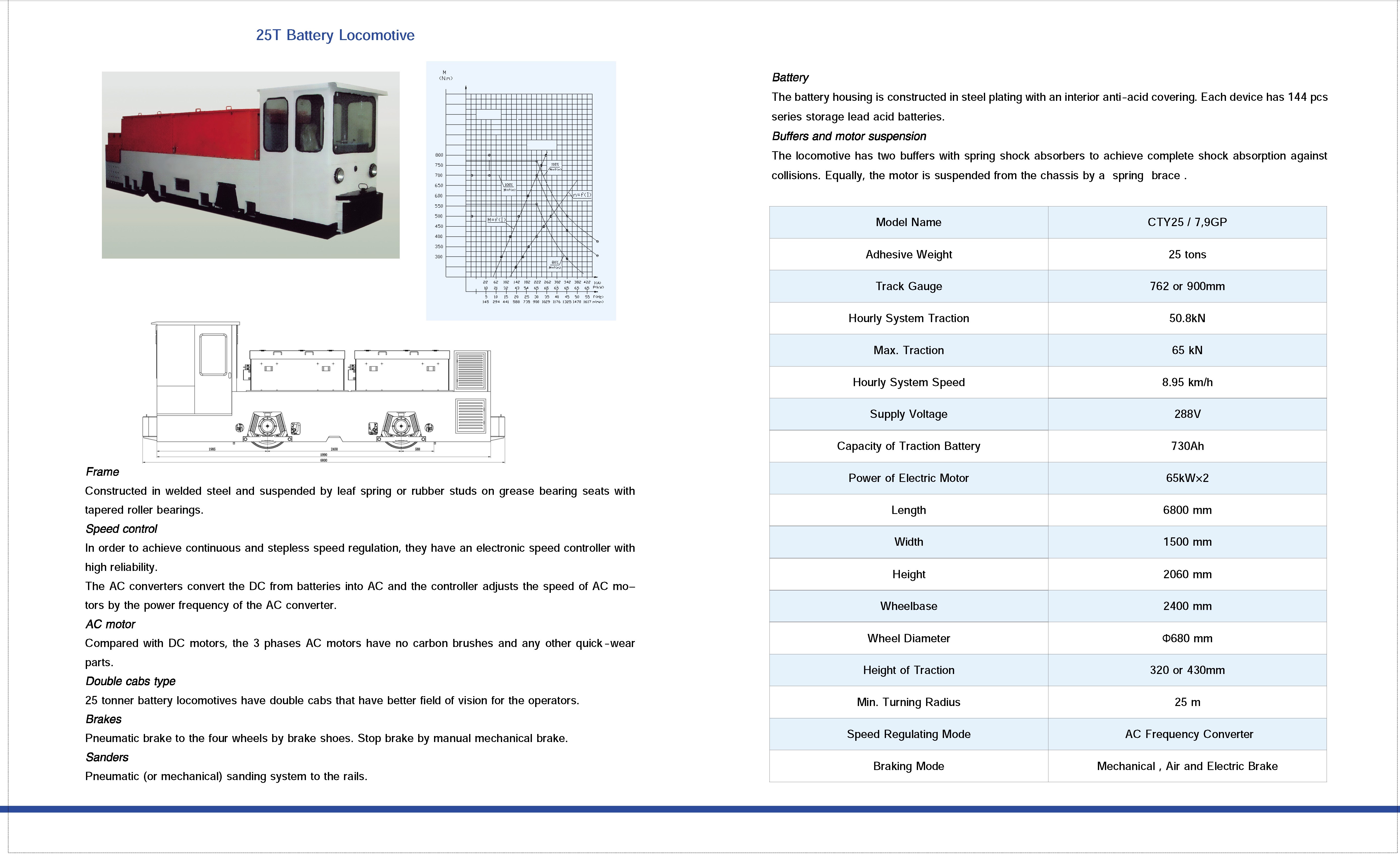 25T Battery Locomotive