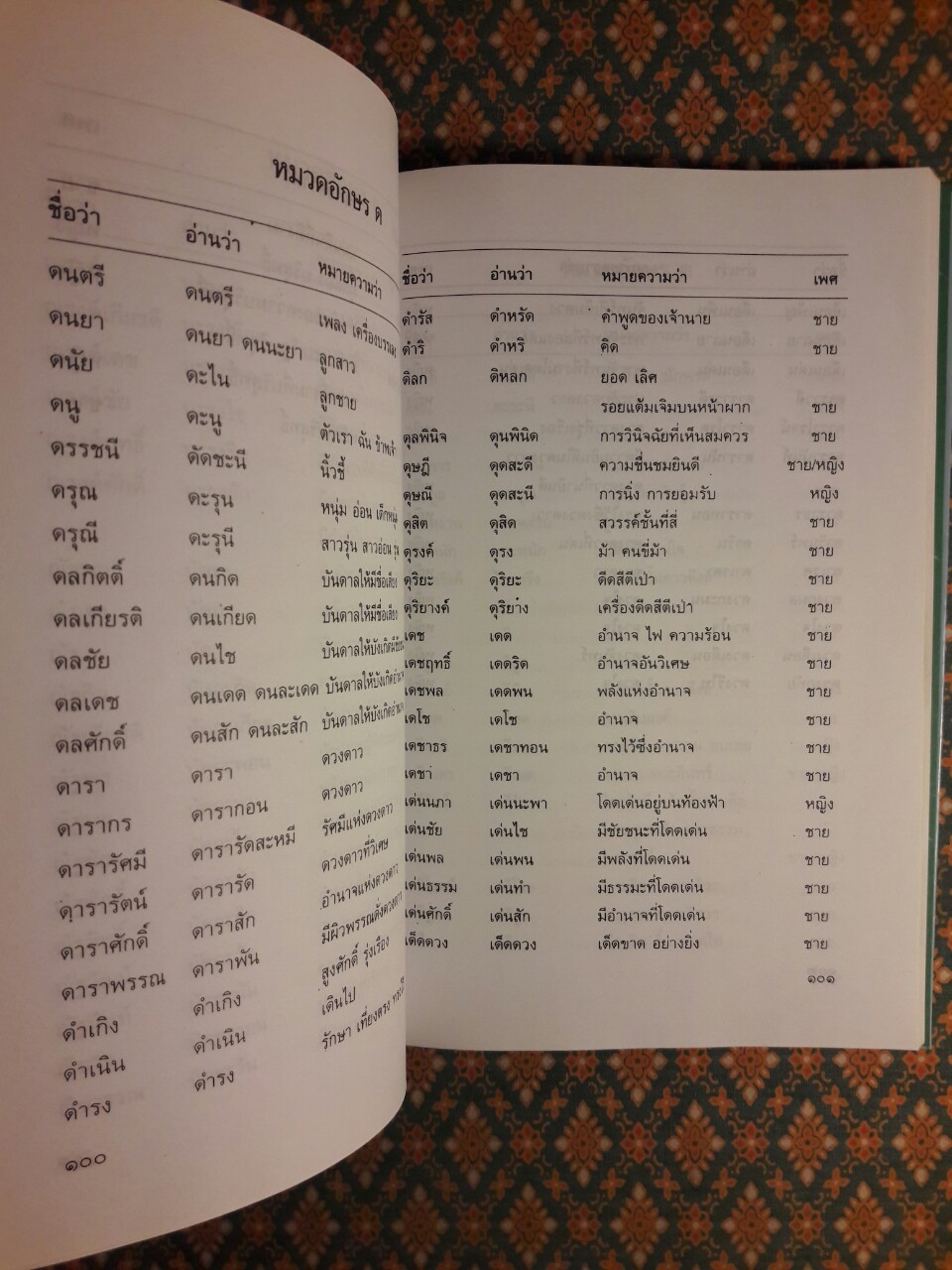 คู่มือตั้งชื่อให้ดีเด่นเป็นมงคล