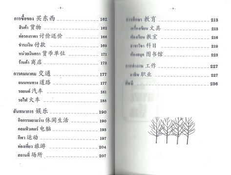 เรียนรู้ภาษาจีน ศัพท์หมวดจีน-ไทย (เล็ก)