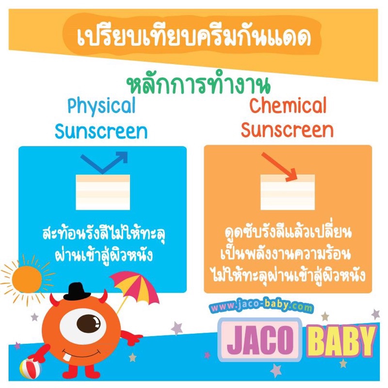 ครีม กันแเดด เด็ก JACO BABY GENTLE SKIN SUNPLAY SPF 50+ PA++++