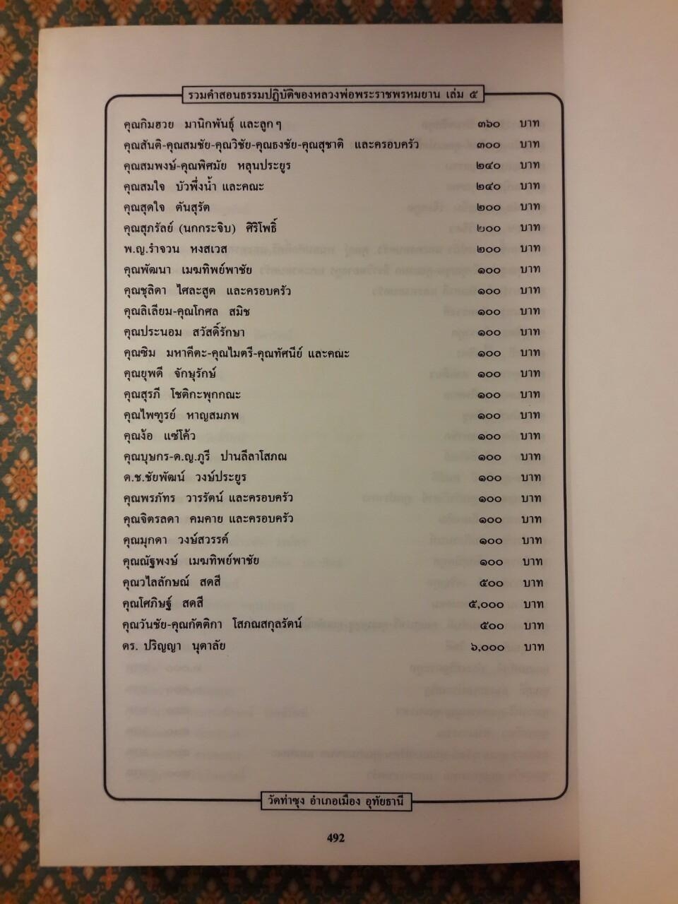 รวมคำสอนธรรมปฏิบัติของ หลวงพ่อราชพรหมยาน วีระ ถาวโรมหาเถระ เล่ม 5