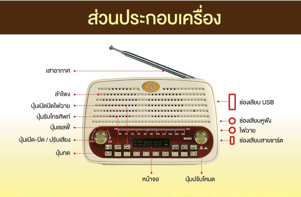 วิทยุเสียงธรรม รุ่น SR5 (พิเศษซื้อวันนี้แถมถุงผ้าฟรี)