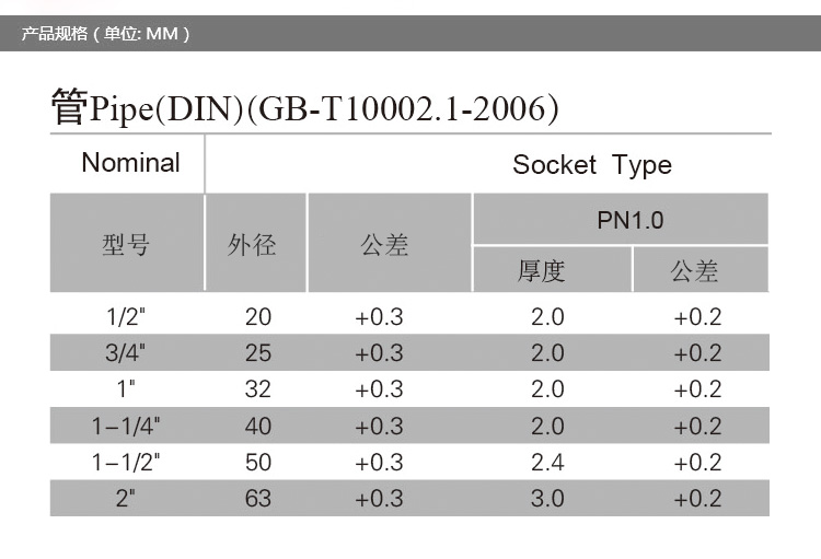 ท่อยูพีวีซี เหลือง (32มิล) Sanking ยาว1เมตร