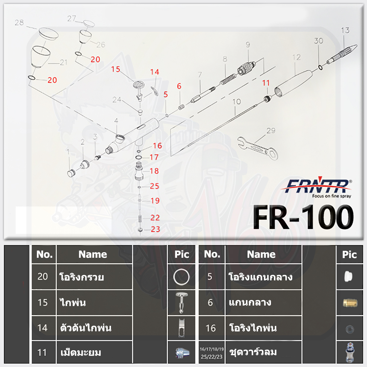 อะใหล่ FRNTR Etc. ส่วนอื่นๆ