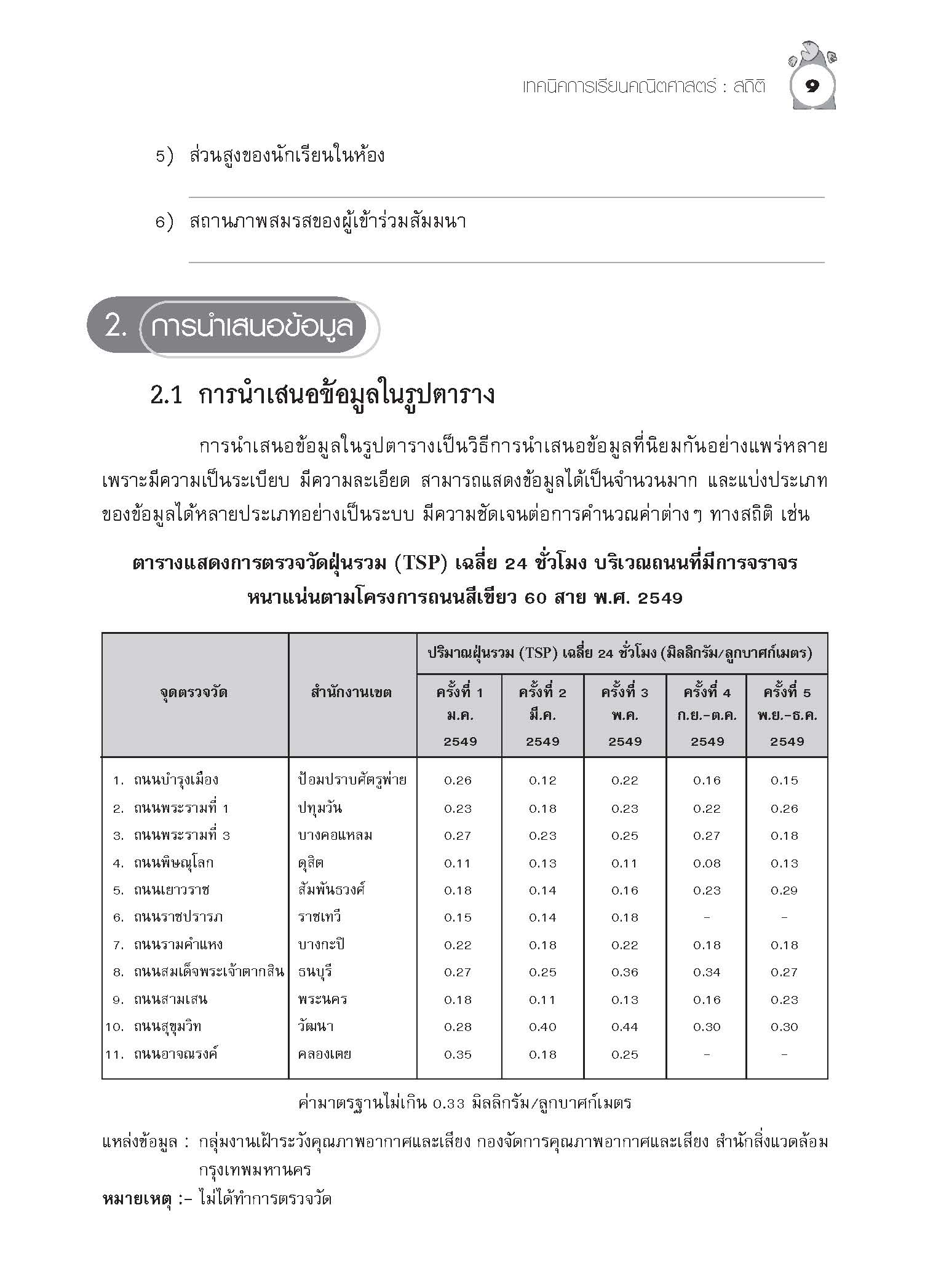 เทคนิคการเรียนคณิตศาสตร์ ม.ต้น สถิติ