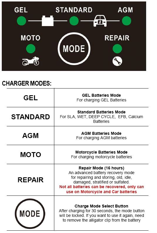 FOXSUR เครื่องชาร์จ 12V สลายซัลเฟตและฟื้นฟูแบตเตอรี่รถยนต์และรถจักรยานยนต์ Car/Motorcycle Smart Battery Charger / Pulse Repair Charger 12V 7A/ 6-120Ah รุ่น FBC1207D