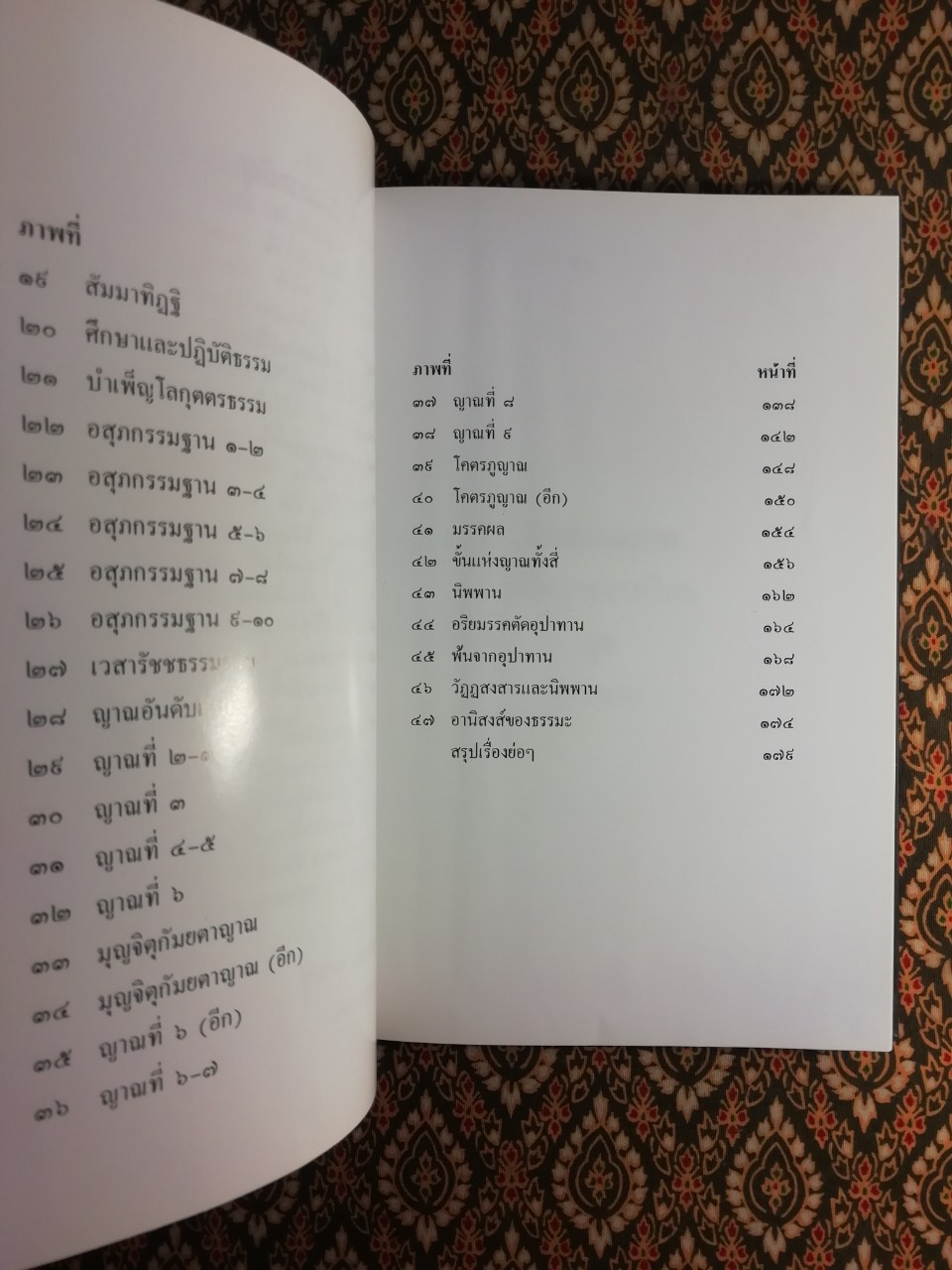 คำอธิบายภาพปริศนาธรรมไทย ชุดกายนคร