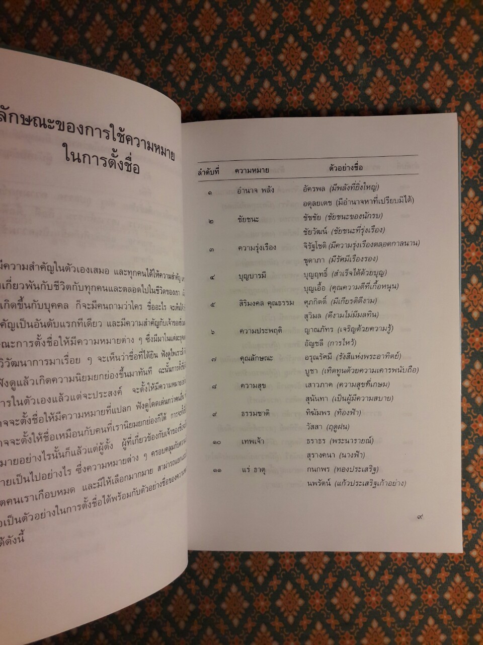 คู่มือตั้งชื่อให้ดีเด่นเป็นมงคล