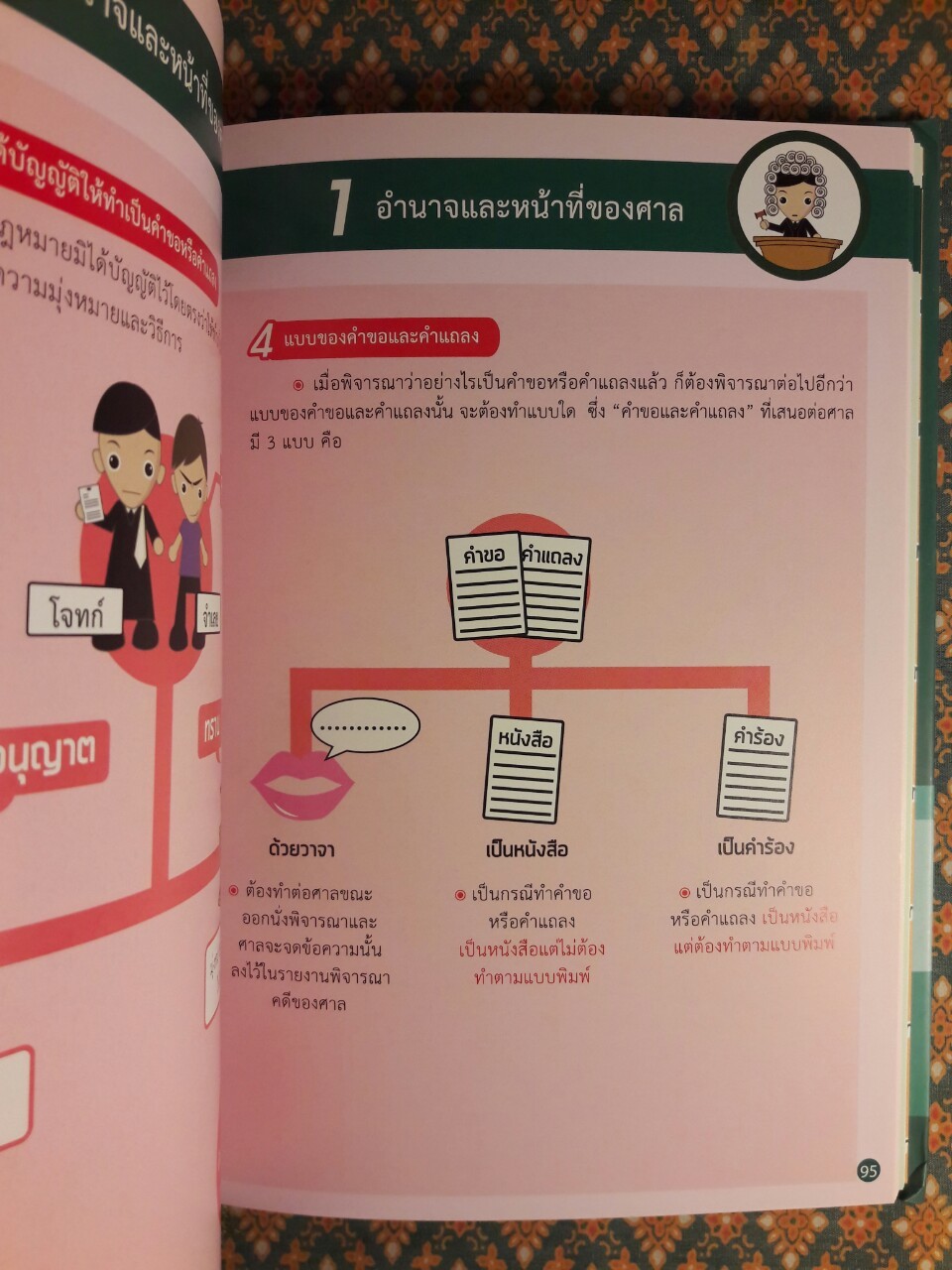 INFOGRAPHIC ป.วิ แพ่งและพยานแพ่ง กระบวนการฟ้องและวิธีพิจารณาคดีสามัญในศาลชั้นต้น ฉบับ LawDD (เล่ม 1-2)