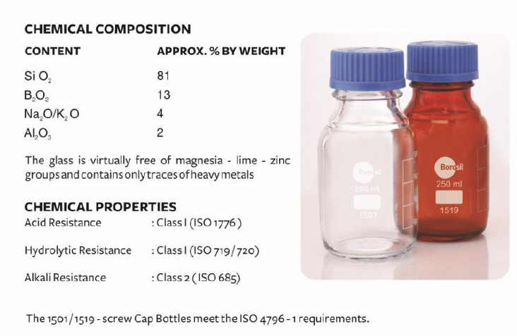 ขายเครื่องแก้ว -สำหรับห้องวิทยาศาสตร์ - ห้อง LAB