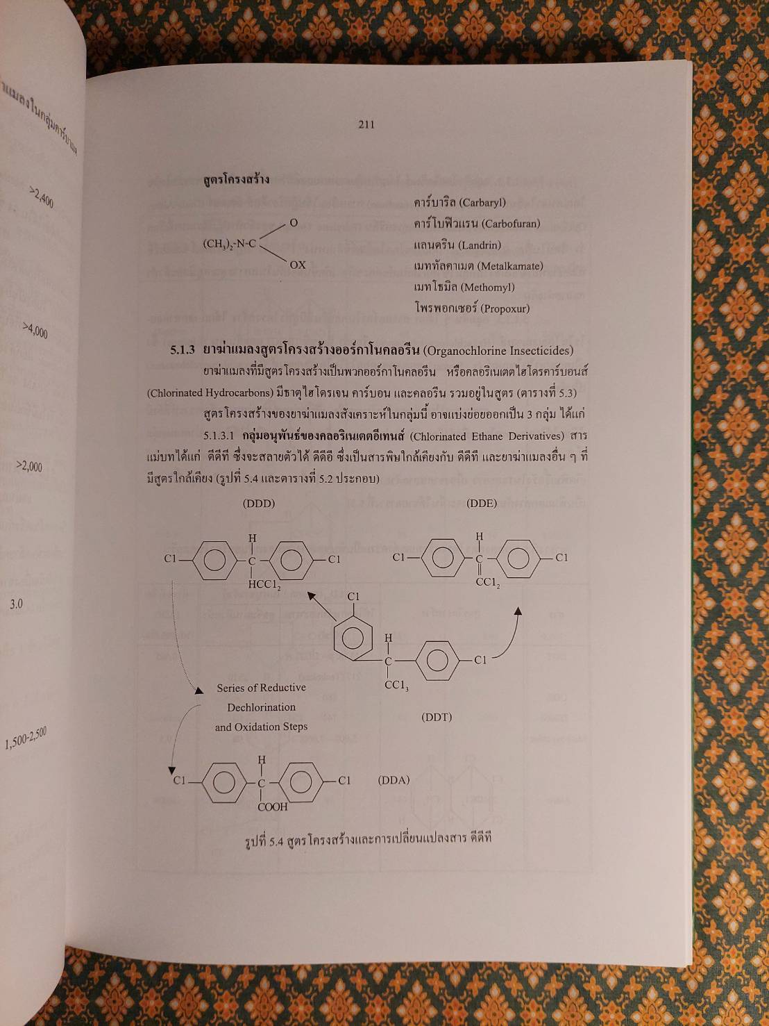 พิษรอบตัว การรักษา และการแก้พิษ