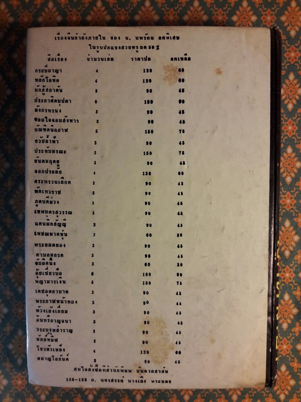 เมาคลีลูกหมาป่า The Jungle Book