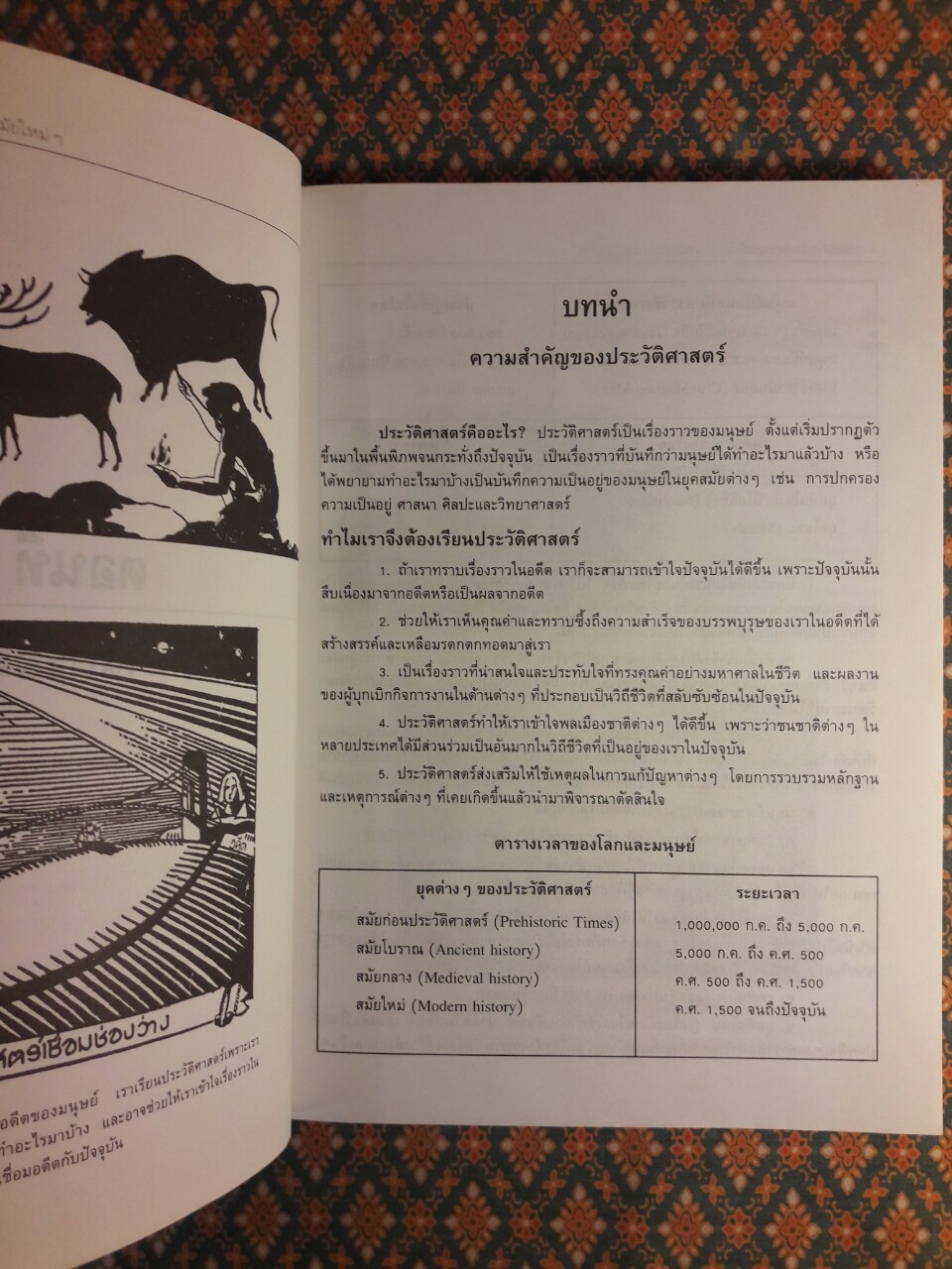 ประวัติศาสตร์สากล สมัยโบราณ สมัยกลาง สมัยใหม่ และลำดับเหตุการณ์หลังสงครามโลก ครั้งที่ 2 จนถึงปัจจุบัน