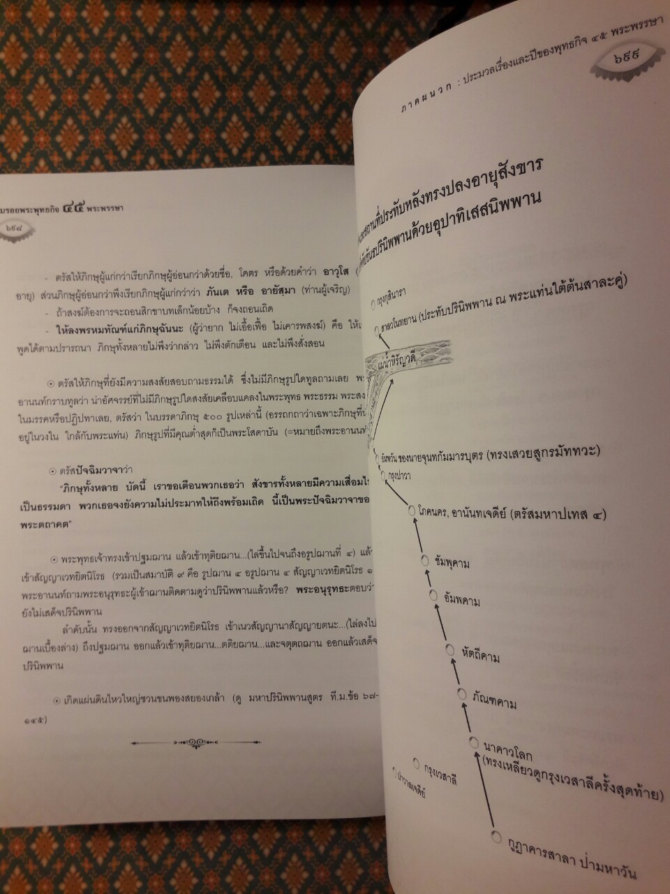 ตามรอยพระพุทธกิจ 45 พระพรรษา การเสด็จบำเพ็ญพุทธกิจของพระบรมศาสดา