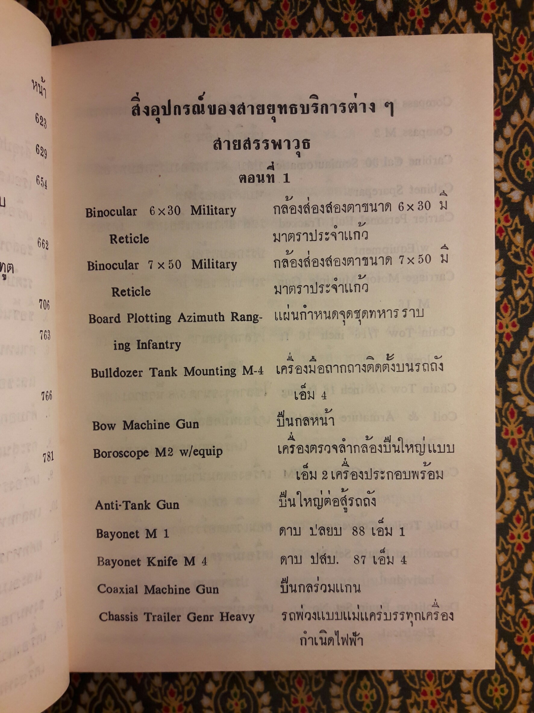คู่มือศัพท์หมวดทหาร