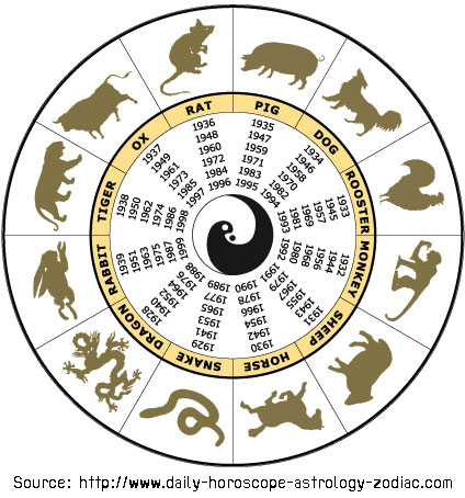 ทำนายดวง 12 ปีเกิด (เล็ก)