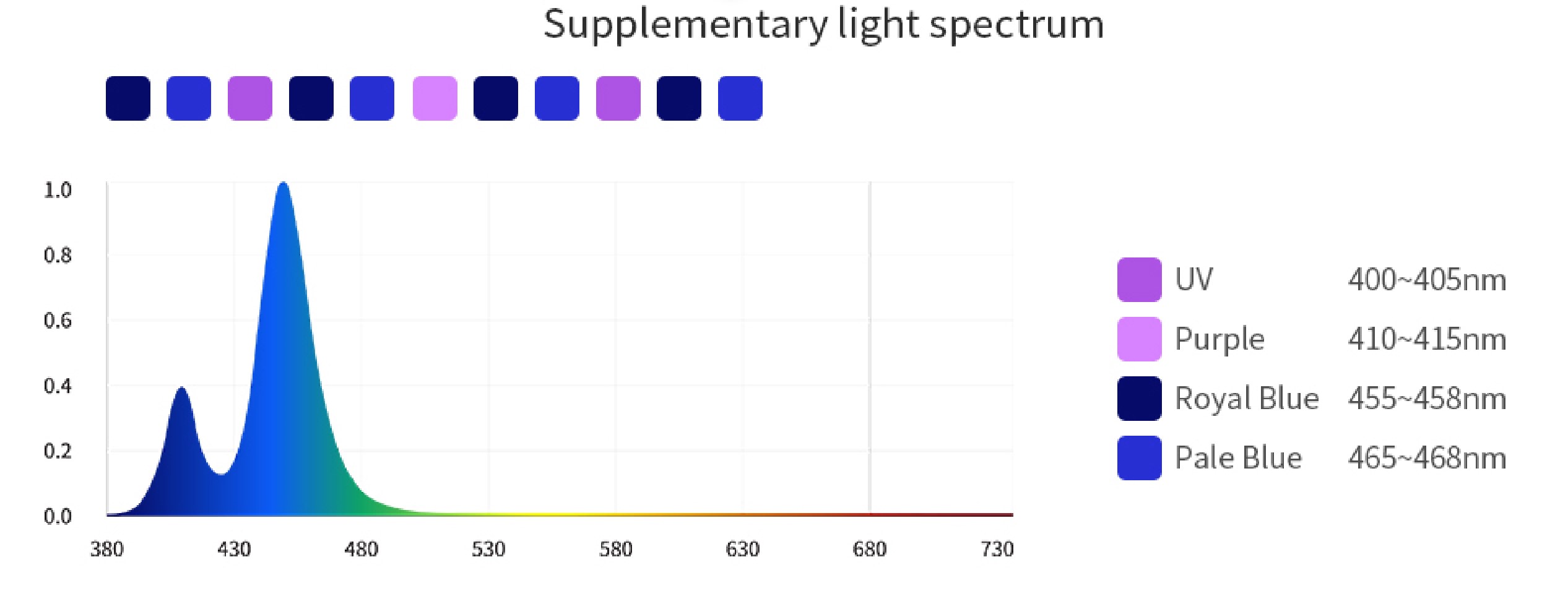 PA-40 (Supplementary light)