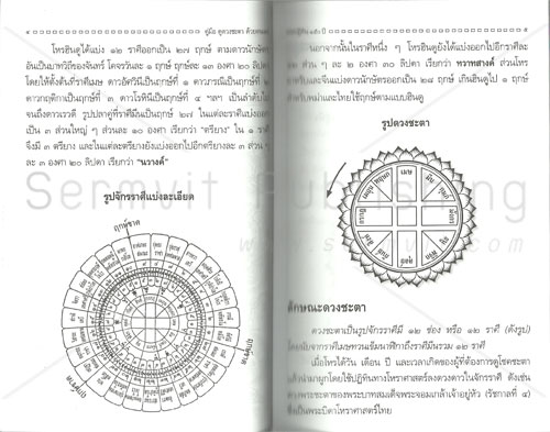 คู่มือดูดวงชะตาด้วยตนเองและปฏิทิน 150 ปี (ปกอ่อน)