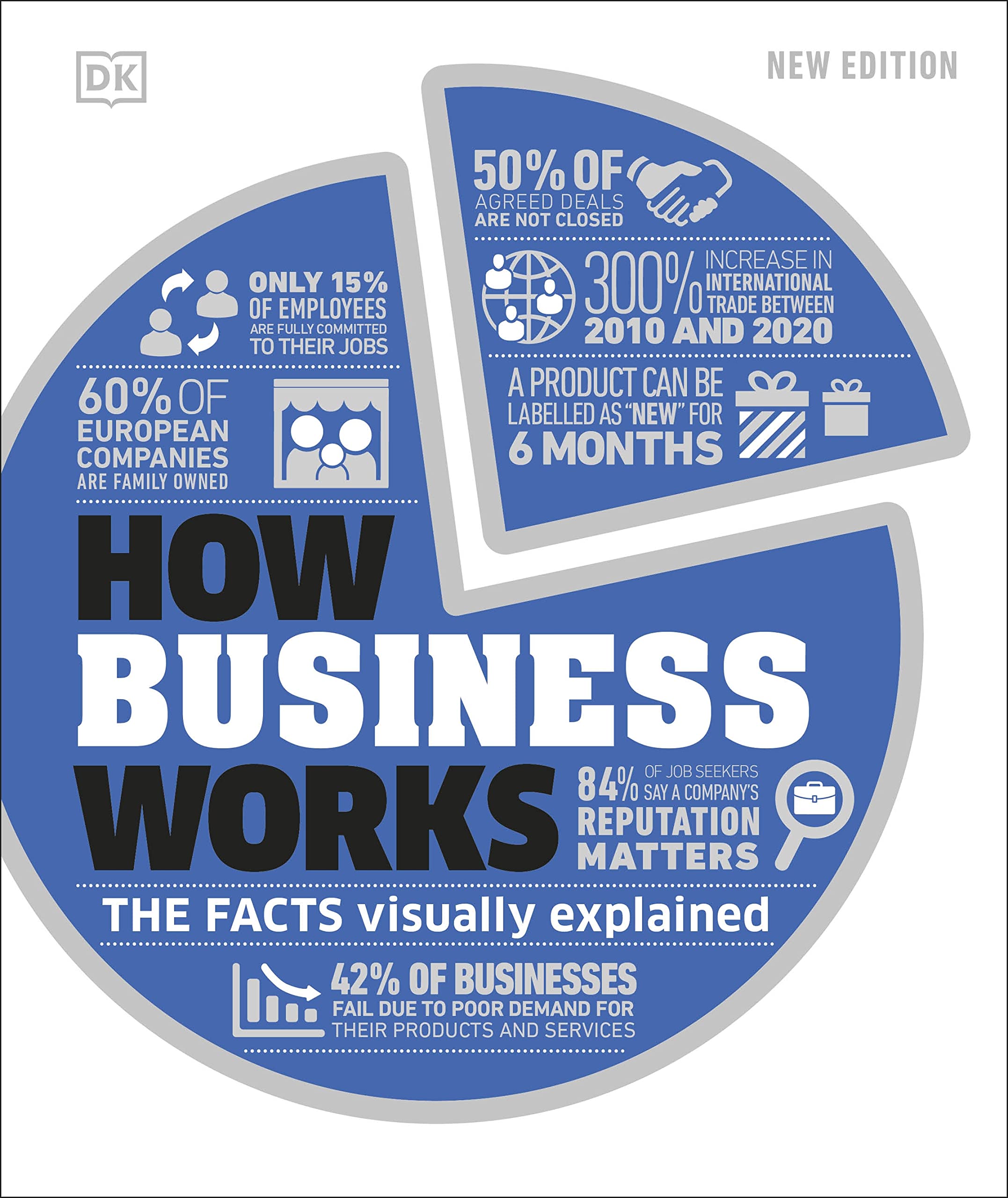 HOW BUSINESS WORKS (2ND ED.)
