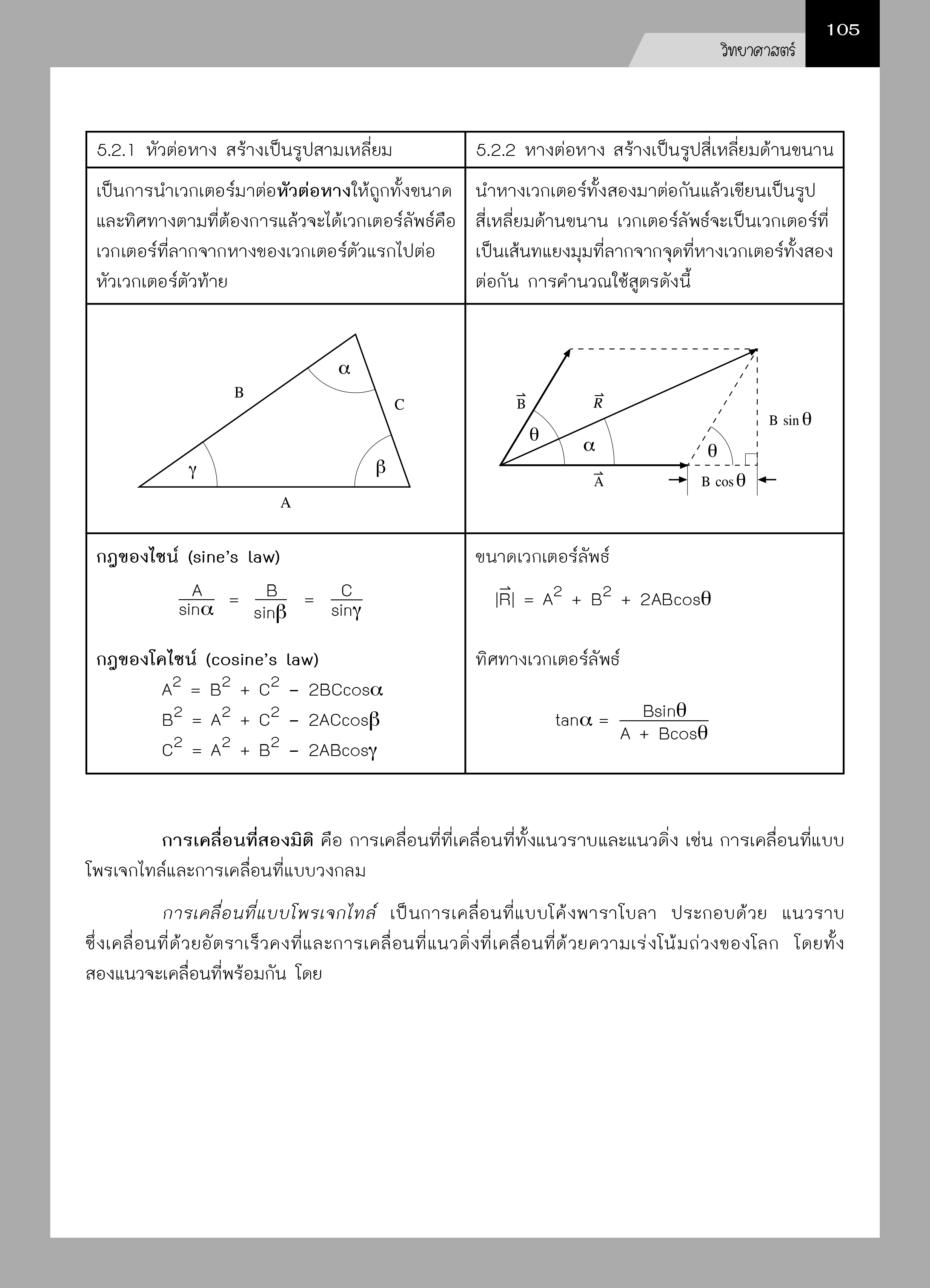 Expernet หนังสือ สรุปเนื้อหา ม.3 เข้า ม.4 #SkyBook