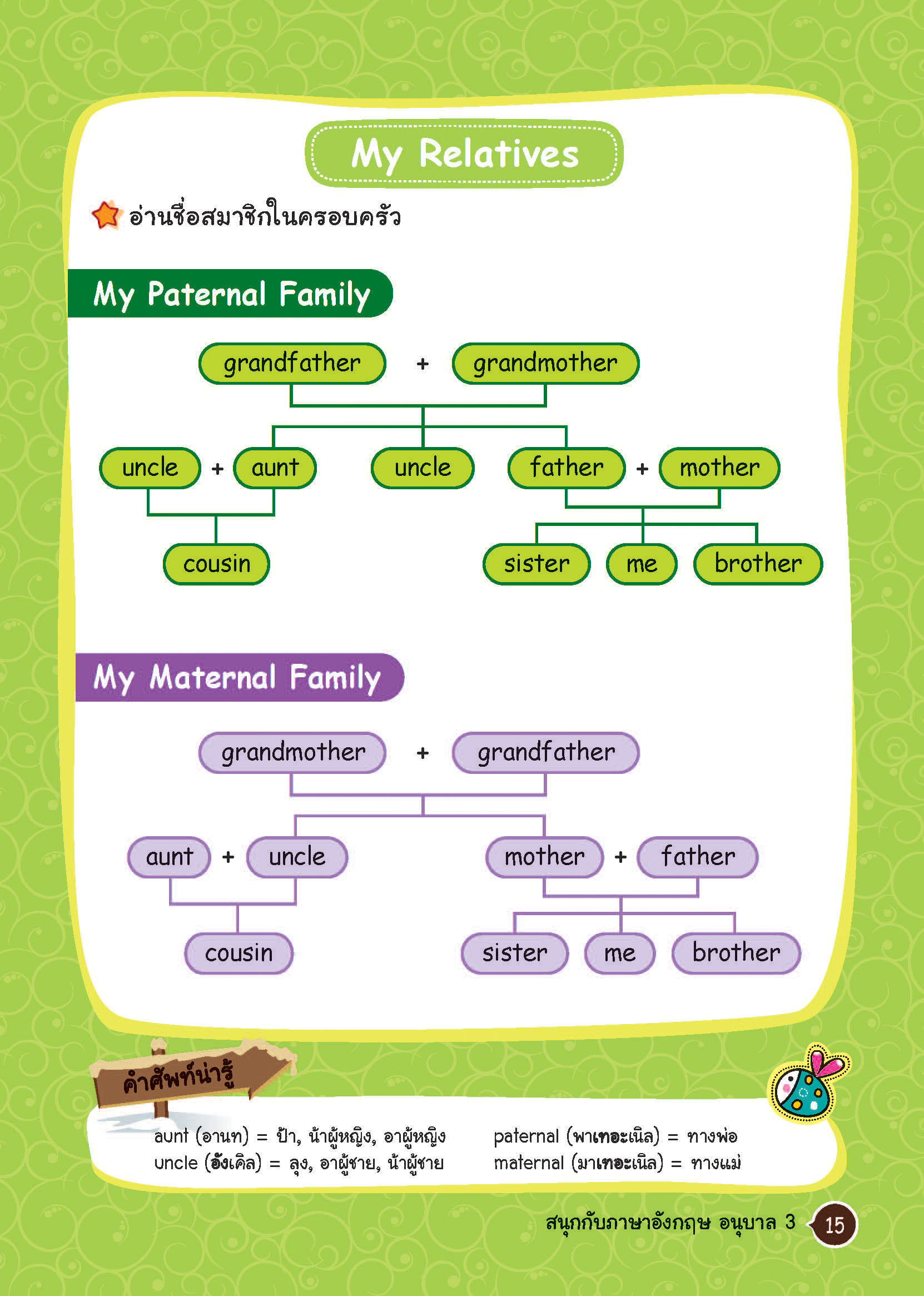 สนุกกับภาษาอังกฤษ อนุบาล 3