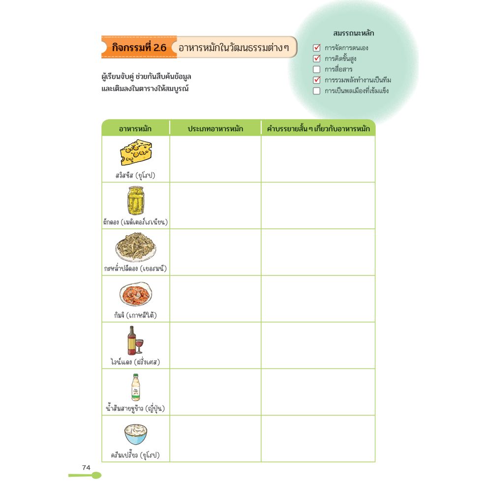 NANMEEBOOKS หนังสือ ถอดรหัสนวัตกรรม อาหารเพื่ออนาคต คู่มือครู นวัตกรรมอาหาร ทักษะแห่งศตวรรษที่21 วิทยาศาสตร์ เทคโนโลยีอาหาร