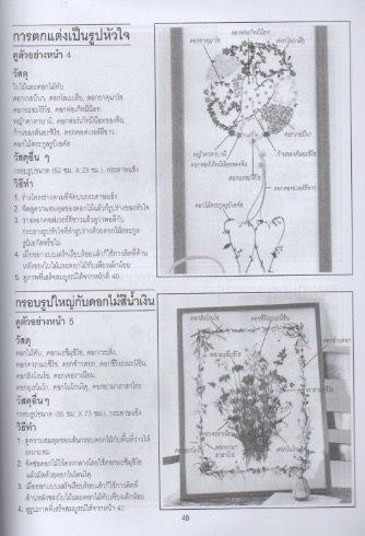 การทำการ์ดกรอบรูปสวนดอกไม้ ด้วยดอกไม้ ดอกหญ้า และสมุนไพร