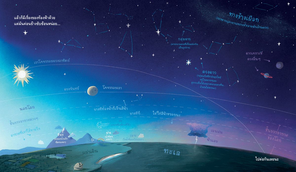 NANMEEBOOKS หนังสือ โลกที่เราอยู่ บันทึกสำหรับการใช้ชีวิตของโลกนี้ : นิทาน เด็ก