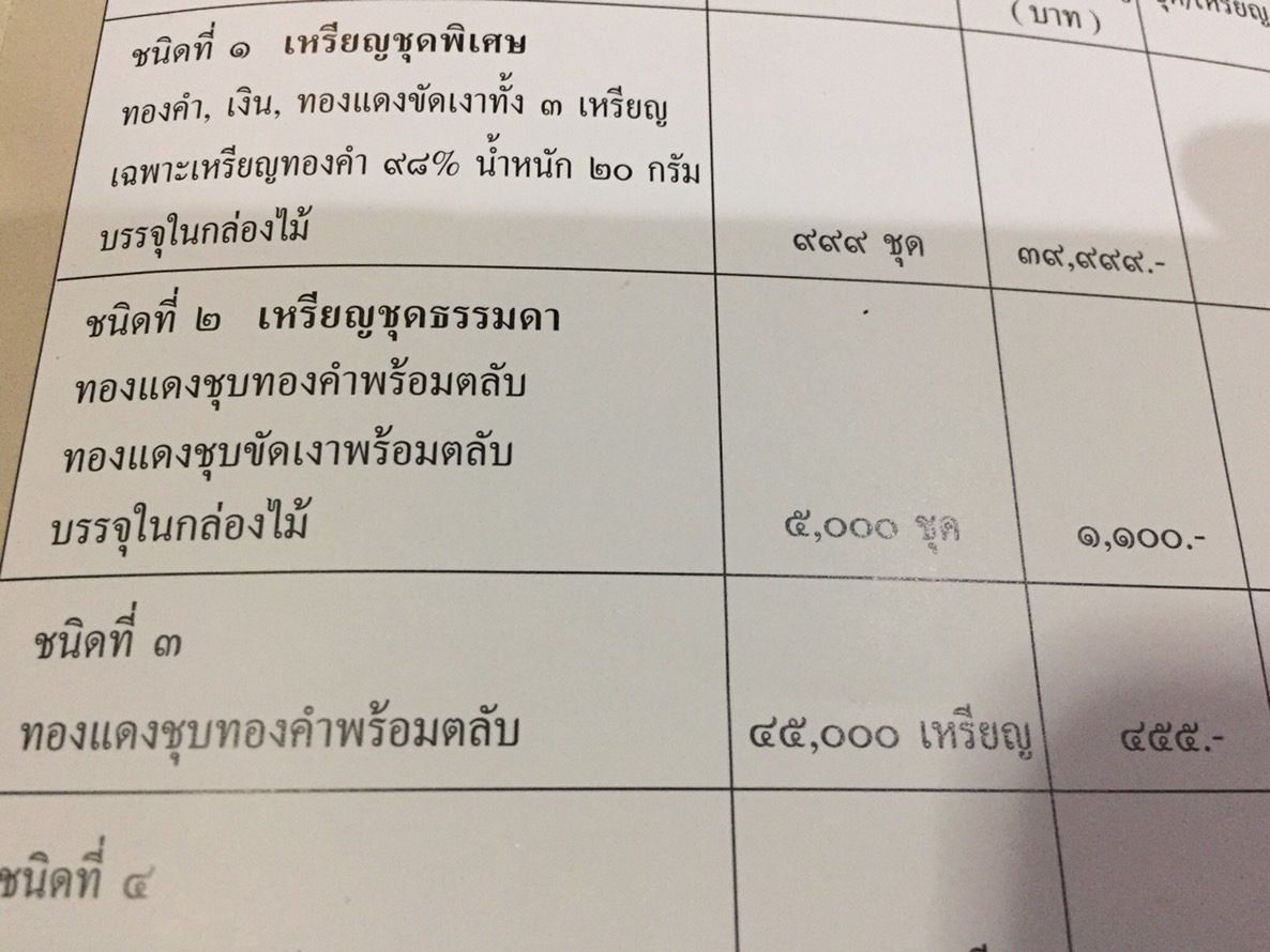 เหรียญที่ระลึก 100 ปี โรงเรียนนายร้อยตำรวจ เนื้อทองแดงชุบทองคำ ปี2545 พร้อมตลับ
