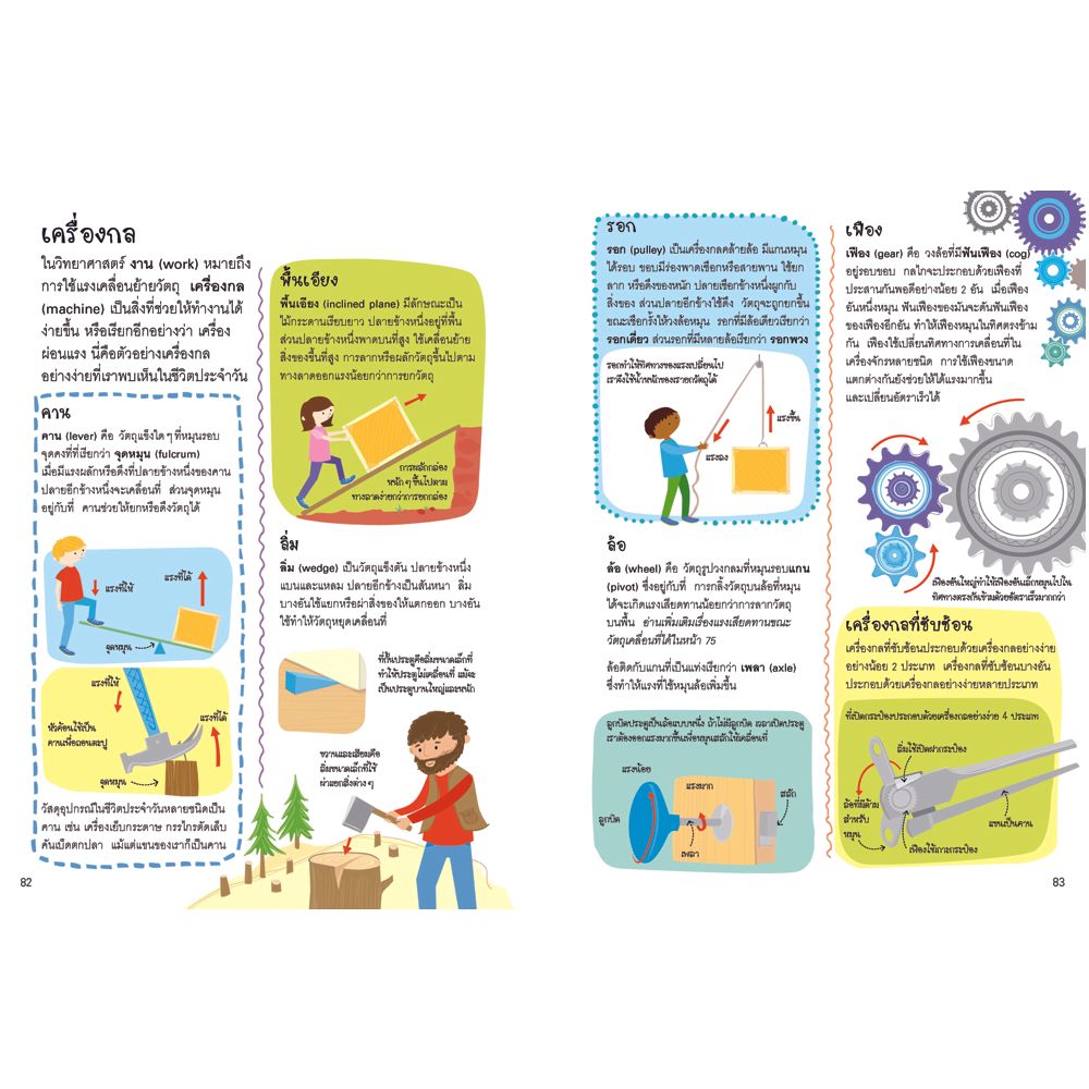 NANMEEBOOKS หนังสือ พจนานุกรมภาพความรู้วิทยาศาสตร์ มัธยมต้น : เสริมความรู้เยาวชน พจนานุกรม