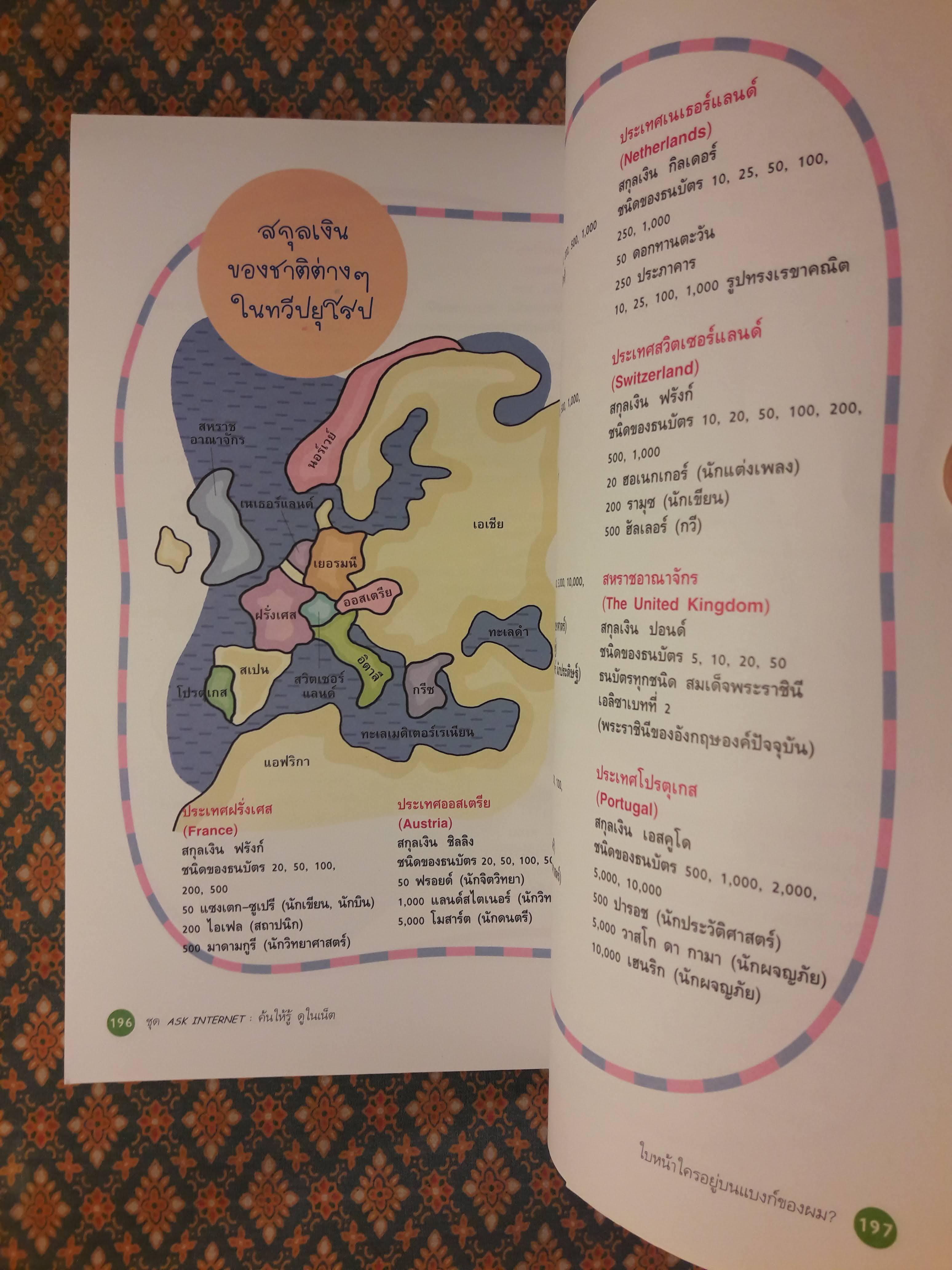 ใบหน้าใครอยู่บนแบงค์ของผม?