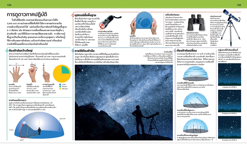 NANMEEBOOKS หนังสือ สารานุกรมความรู้ อวกาศ : เสริมความรู้เยาวชน สารานุกรม