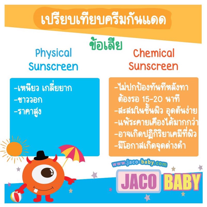 ครีม กันแเดด เด็ก JACO BABY GENTLE SKIN SUNPLAY SPF 50+ PA++++