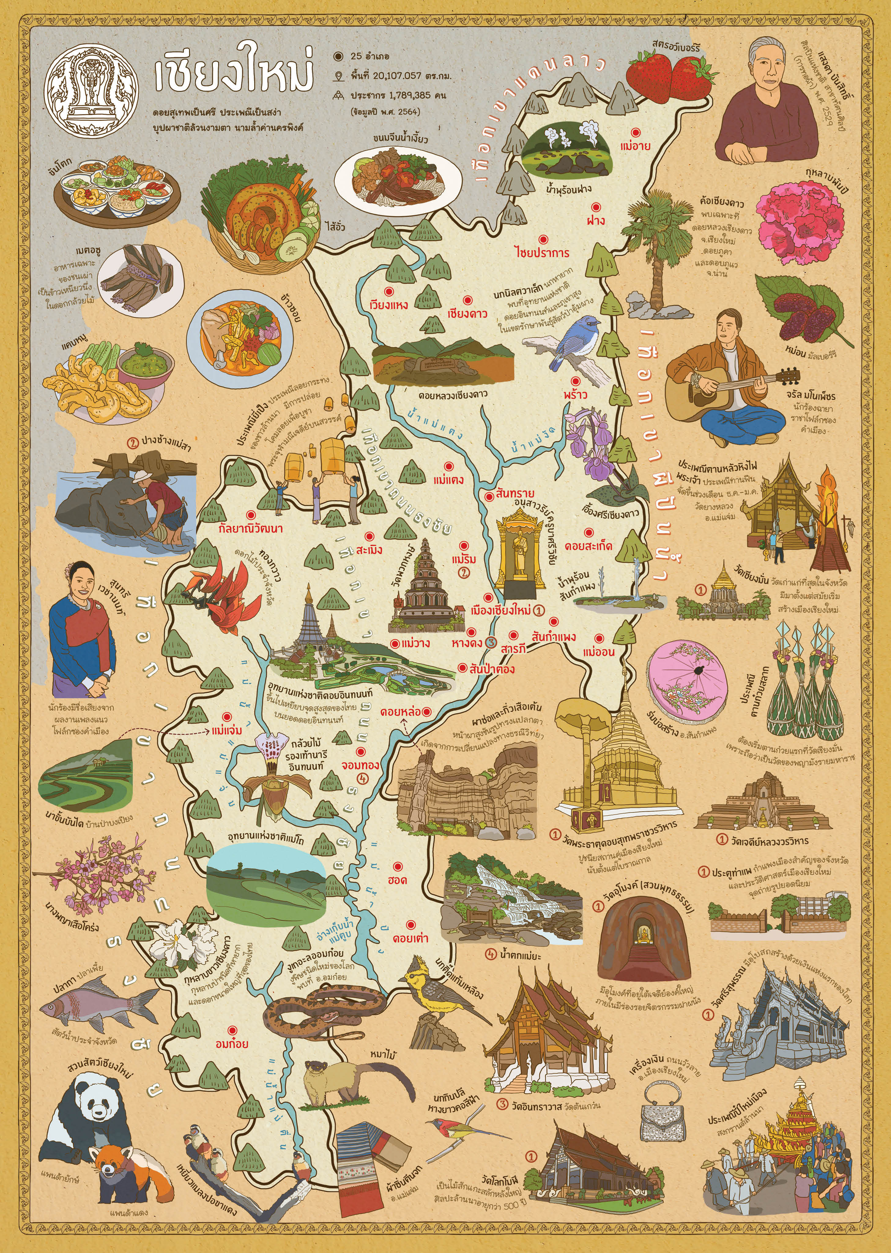 NANMEEBOOKS หนังสือ แผนที่ประเทศไทย 77 จังหวัด ภูมิศาสตร์ วัฒนธรรม และแหล่งท่องเที่ยว