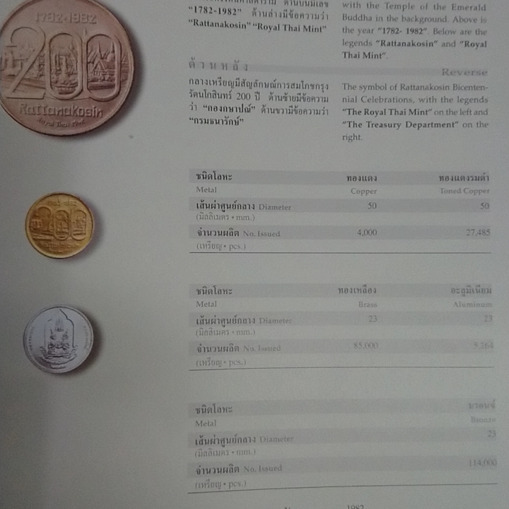 เหรียญที่ระลึกสมโภชกรุง 200 ปี ขนาด 5 เซน เนื้อทองแดงรมดำ พ.ศ.2525 พร้อมตลับอครีลิค