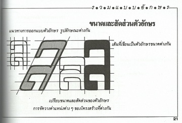 รวมแบบอักษร