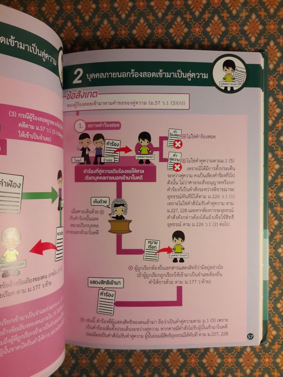 INFOGRAPHIC ป.วิ แพ่งและพยานแพ่ง กระบวนการฟ้องและวิธีพิจารณาคดีสามัญในศาลชั้นต้น ฉบับ LawDD (เล่ม 1-2)