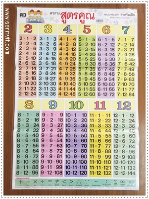 โปสเตอร์ ตารางสูตรคูณ (2-12)