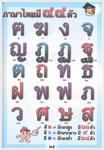 แบบเรียนรู้ ก.ไก่