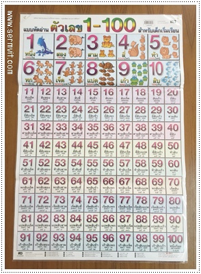 โปสเตอร์ แบบหัดอ่านตัวเลข 1-100