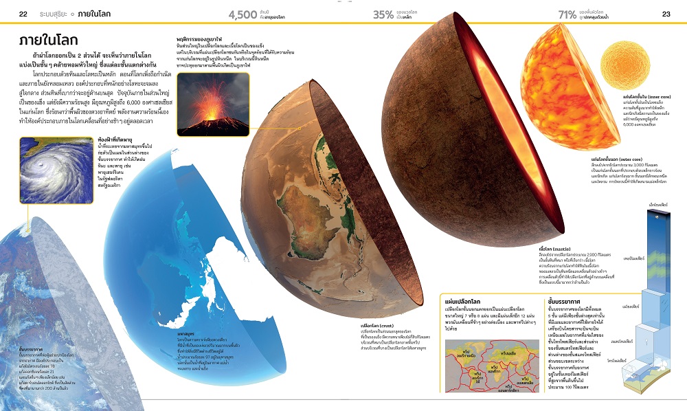 NANMEEBOOKS หนังสือ สารานุกรมความรู้ อวกาศ : เสริมความรู้เยาวชน สารานุกรม
