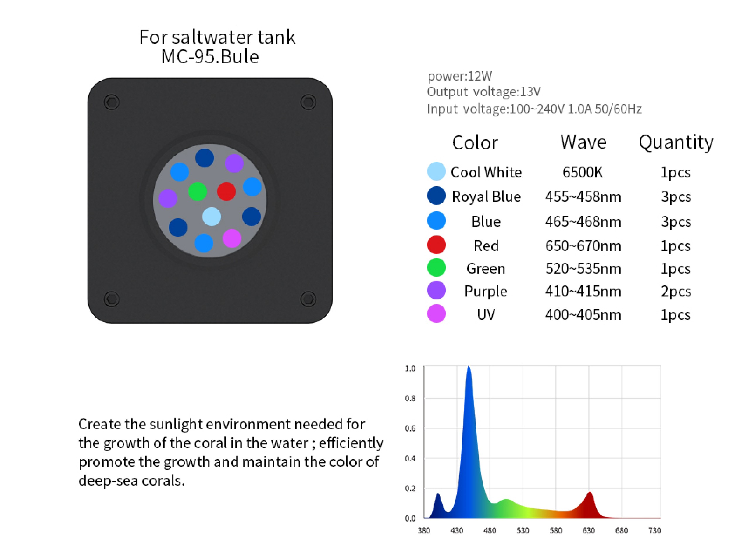 MC-95(Blue)Mini tank(for fish)