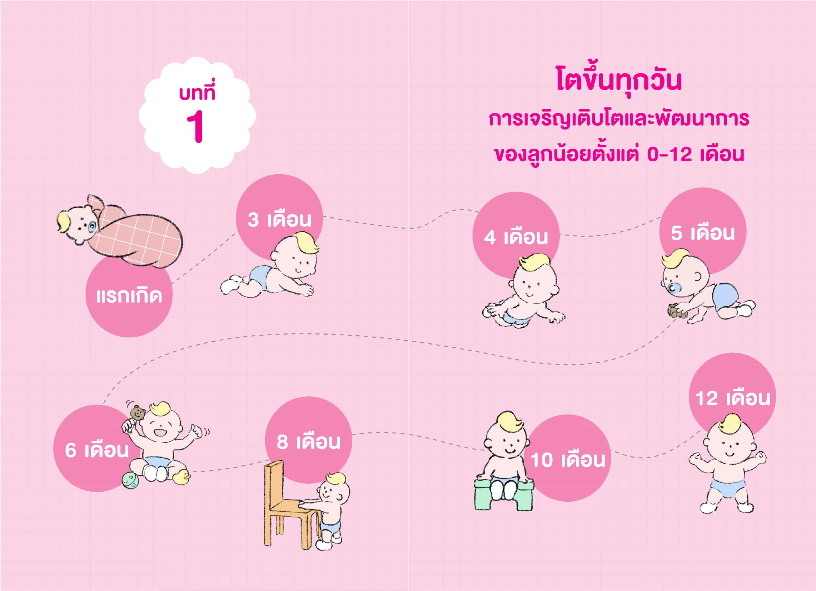 NANMEEBOOKS หนังสือ คู่มือดูแลลูกรักวัย 0-1 ขวบ : ดูแลลูก การเลี้ยงลูก Parenting