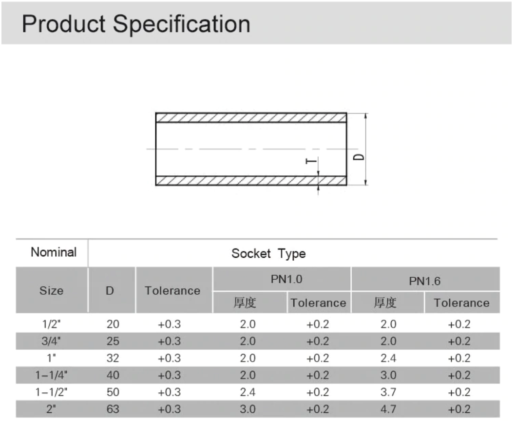 ท่อยูพีวีซี เหลือง (32มิล) Sanking ยาว1เมตร