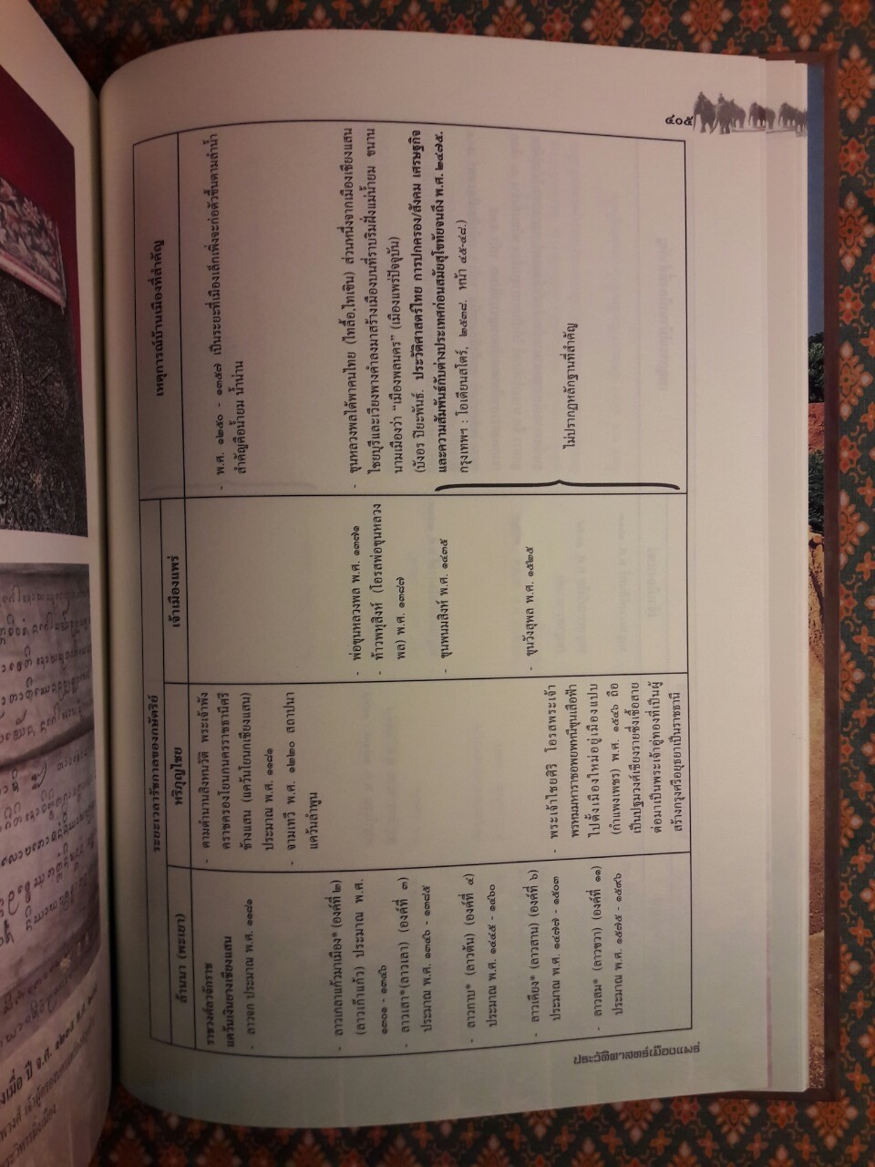 ประวัติศาสตร์เมืองแพร่ (ฉบับ พ.ศ. 2550)