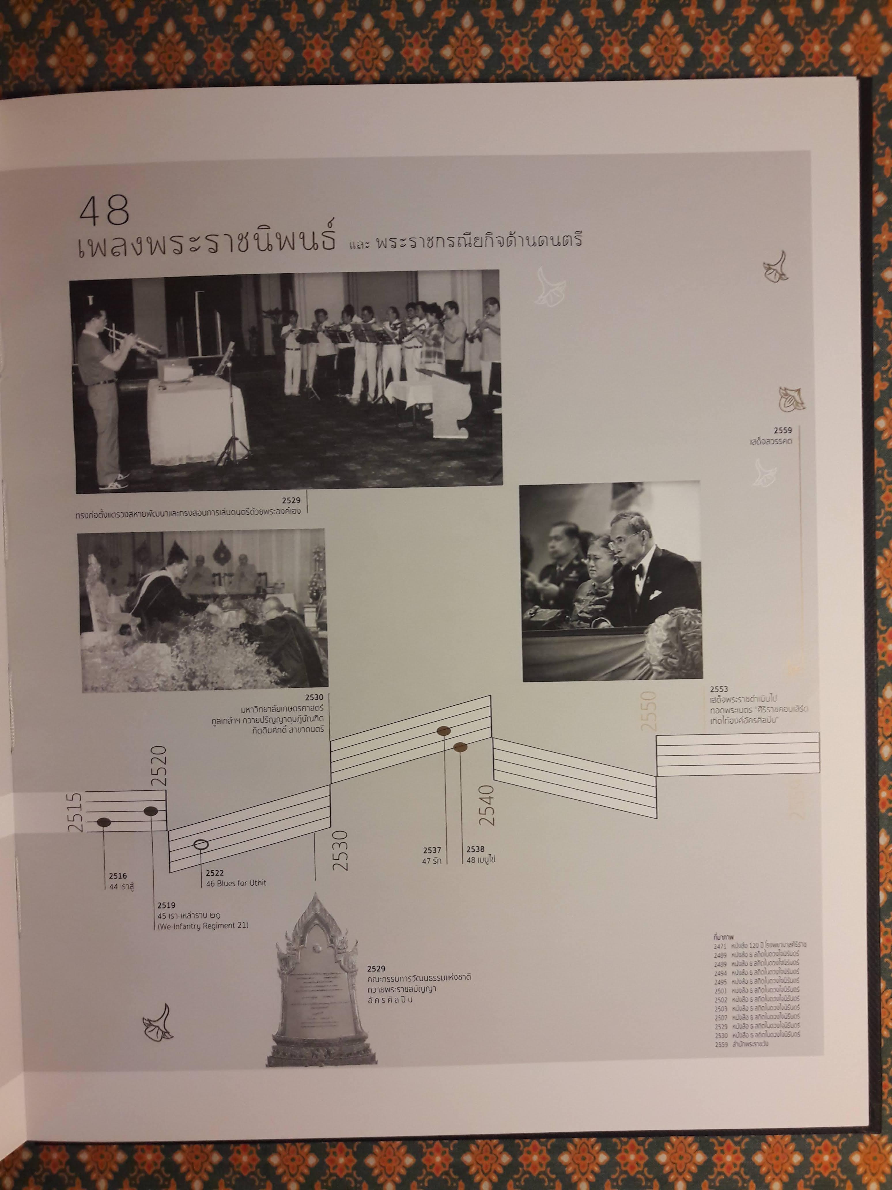 เพลงพระราชนิพนธ์ อัครคีตกวี น้อมสดุดี ถวายสักการะ